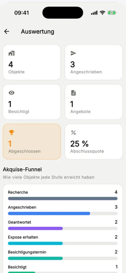 AkquisePlaner Auswertung und Funnel