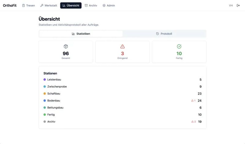 OrthoFit Magdeburg Web-App